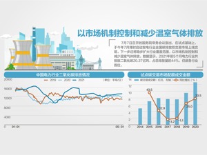 国务院：7月启动发电行业全国碳交易
