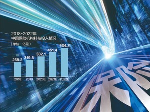 数字化时代谁将“弯道超车”？2021中国保险行业风云榜即将揭晓