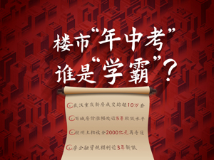 楼市“年中考”张榜：杭州土拍2000亿元夺冠，3000亿元+房企增至4家，房企融资额创3年新低