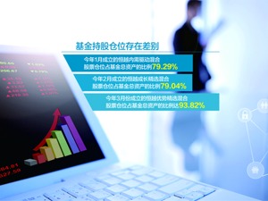 偏股基金二季度持仓动向曝光：仓位最高超九成 以大消费为主