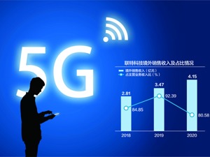 采购数据存疑 光模块厂商联特科技闯关创业板