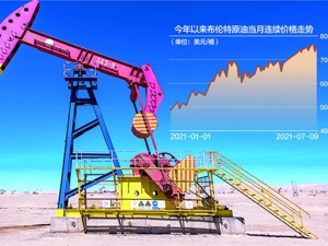 欧佩克+“内讧”致增产谈判破裂 油价怎么走？