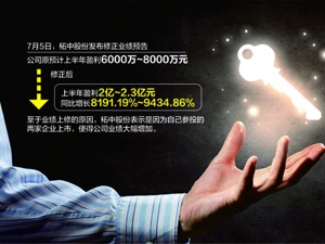 增长100%！上市公司疯狂投资私募基金