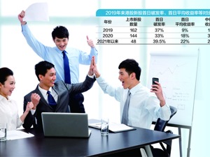 20倍杠杆诱惑，“专业户”两年获利百万！ 港股打新真是“一本万利”的盛宴？