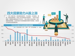 A股单日成交额年内首破1.3万亿元