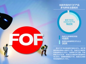 190亿！兴全基金添FOF“日光基”