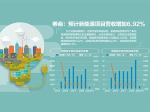 全国碳市场启动在即，生态环境部答每经记者问：将引导市场预期，形成合理碳价
