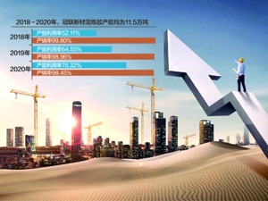 现有产能利用尚未饱和 冠联新材IPO募资还要扩产