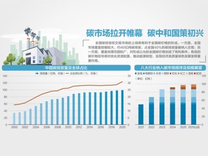 全国碳交易正式开市 首日成交2.1亿元 扣响万亿赛道发令枪