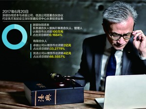 补偿2.8亿！ 加加食品大股东搞私募被诉
