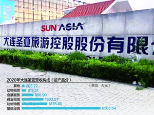 管理落后致企鹅编码等材料缺失？ 大连圣亚“卖鹅”仍存疑点