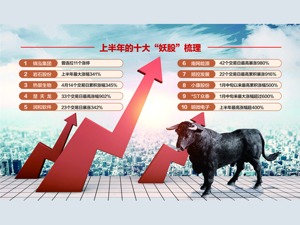 上半年十大“妖股”盘点：这次不是机构抱团的“菜”，游资夺回市场主动权！