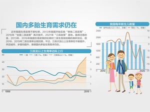 中央发布三孩生育政策及配套支持措施：社会抚养费正式退出历史舞台