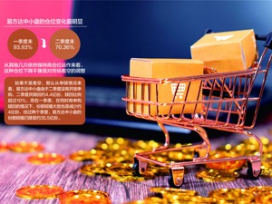 易方达张坤二季度持仓曝光