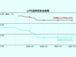LPR连续15个月“原地踏步” 专家：并不妨碍实际贷款利率进一步降低