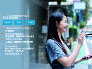 二季度新成立基金首秀建仓计划