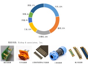 坚持以攻克连接器行业难题为导向 瑞可达进入蔚来汽车与美国T公司产业链