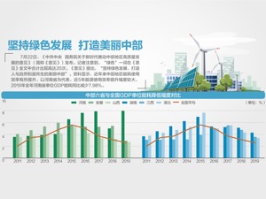 中部地区高质量发展顶层设计出炉