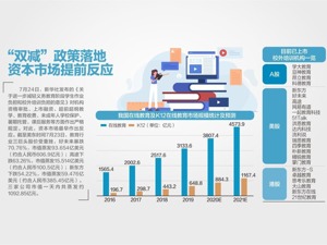 教培行业迎“双减”政策 多家公司提示影响