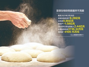 安琪酵母欲定增20亿扩产 拟购资产纾困