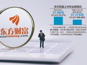东方财富首发限制性股票激励计划