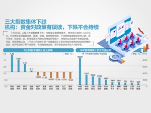 “茅指数”受挫 A股成交额创年内新高