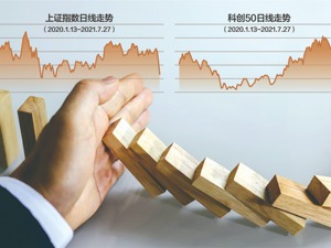两市成交1.53万亿 沪指放量下跌失守3400点