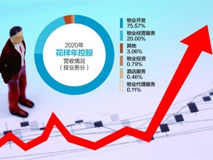 花样年、彩生活拟分拆商管上市 或联手绿地复制“雅生活模式”