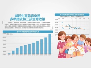 国家医保局：三孩生育费纳入生育险支付