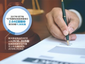 公募基金起诉*ST利源索赔近2亿