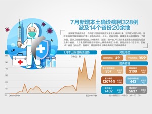 答好“下半场”迈稳新开局 从中央政治局会议看下半年经济发展