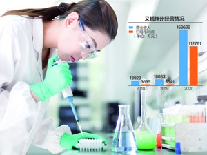 发行价292.92元！ 义翘神州刷新历史纪录
