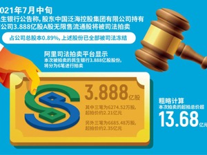 泛海控股深陷债务危机背后：管理层人事调整“失意”武汉中央商务区