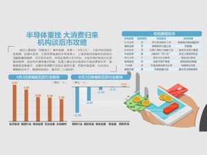 A股半天成交破万亿 “你算老几”事件致风格切换？
