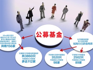 城商行代销公募基金频失利 业内：需客观看待市场环境