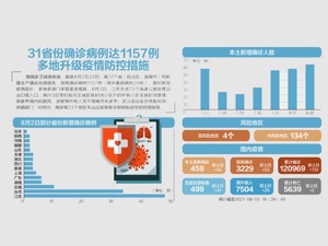 国家层面防沉迷平台建成 接入游戏超万款