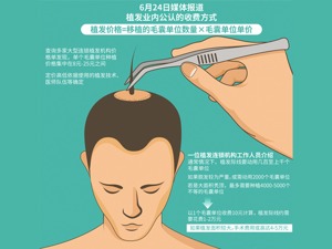 人均植发手术费超2万 “顶上生意”真好做吗？