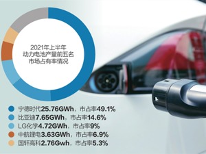 锂电“老大”宁德时代诉中航锂电 核心焦点在专利是否侵权