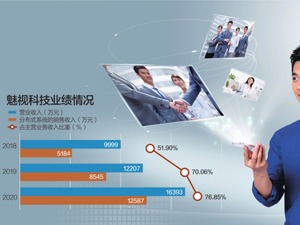 大客户应收款比销售额还多 魅视科技闯关IPO