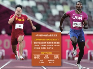 政策放大招 体育概念股掀涨停潮