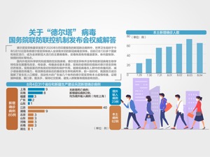 疫情在两到三个潜伏期内能基本得到控制