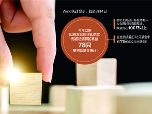 又有基金触发合同终止条款 今年来已有78只产品被动清算