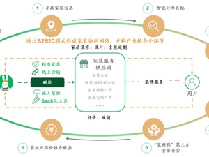 冲击A股“产业互联网第一股” 土巴兔依托多维度赋能破解行业“掣肘”难题