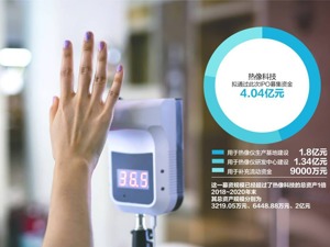 热像科技拟IPO募资扩产 市场拓展存风险