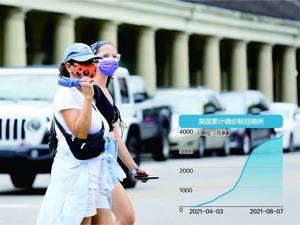 德尔塔变异毒株蔓延 美国单日新增病例创近6个月新高