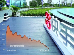 上市半年股价较高点缩水八成 快手：冷静面对非理性震荡