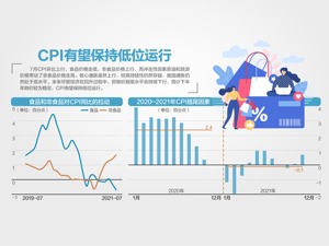 同比涨1.0% 7月CPI涨幅继续收窄