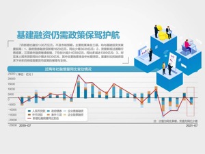 7月M1、M2增速双双回落