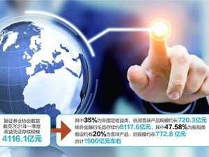 “雪球”产品成网红爆款 监管层提示三大风险