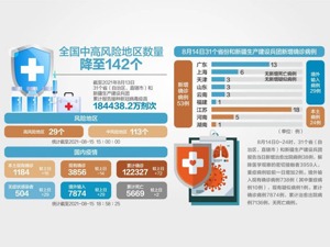 12~17岁人群接种疫苗超6000万剂次